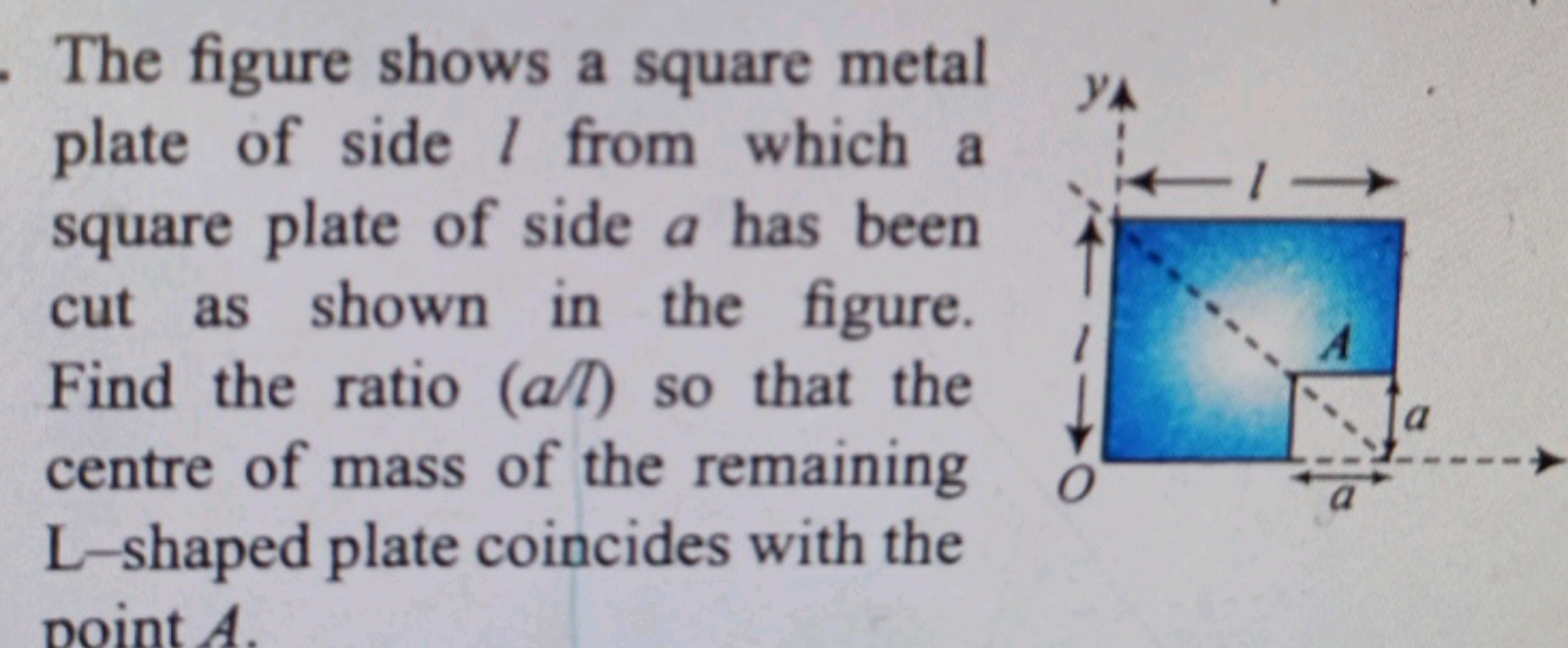 The figure shows a square metal plate of side l from which a square pl