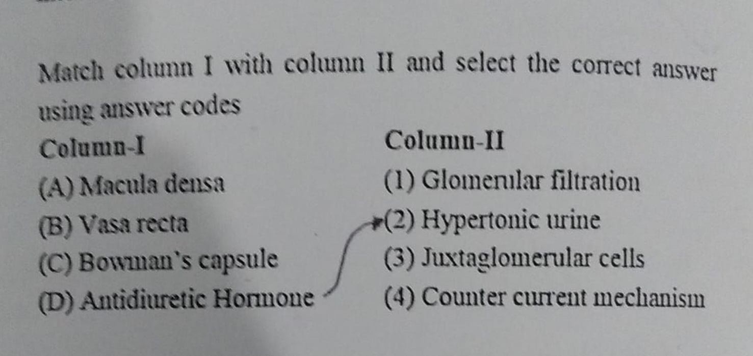 Match column I with column II and select the correct answer using answ