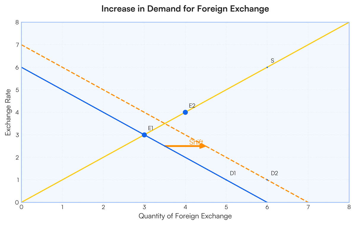 homework Economics Define the terms: 1.1 Exchange rate 1.2 Apprecia..