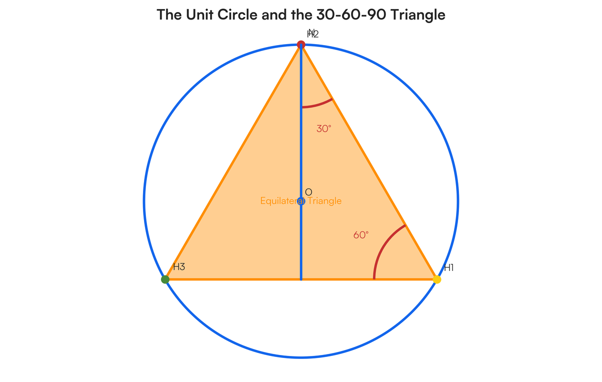 1) Elucidate all the symmetry elements and operations in NH₃ molecule and..