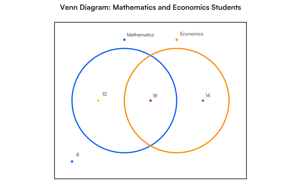 BUSINESS MATHEMATICS BMS 132, CAT 2,2025/2026 Functions are very useful