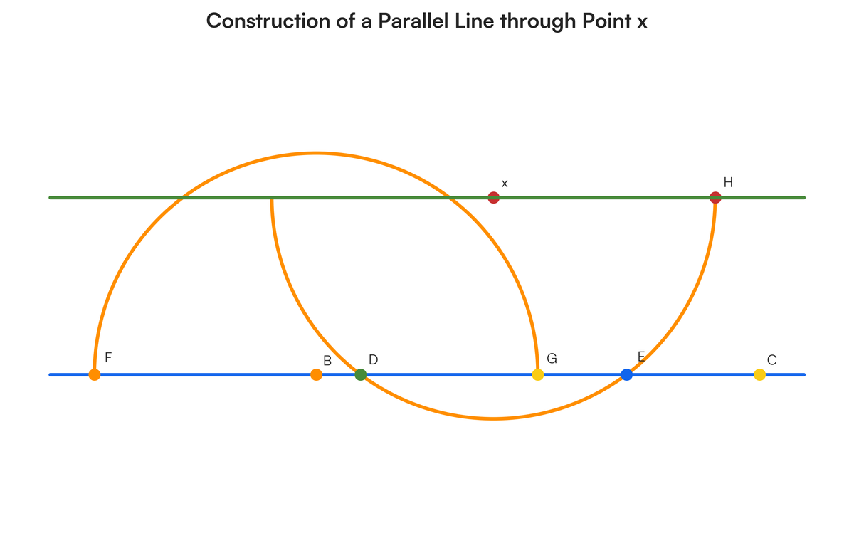 Section A. (40 Marks) Construct a line parallel to line BC through point..