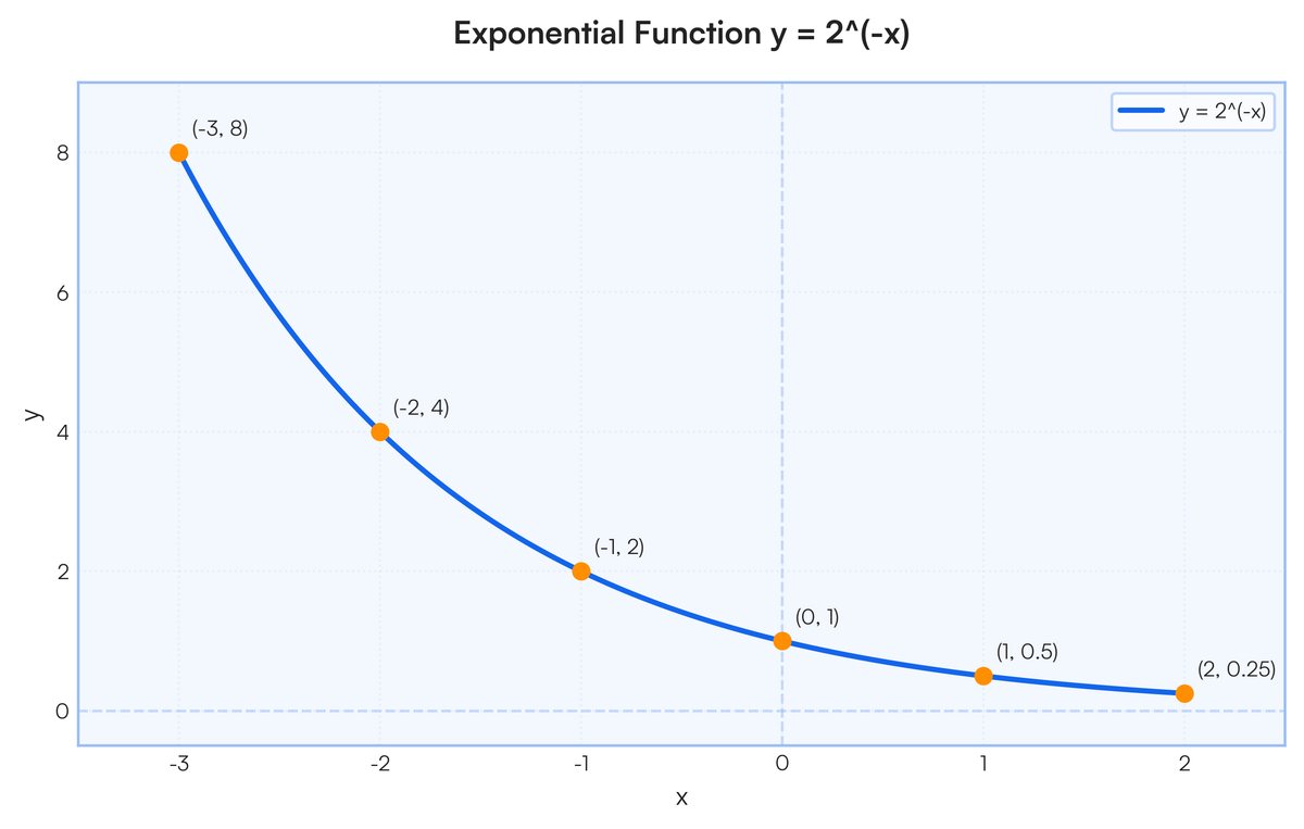 1.2. Below is the graph of a rectangular hyperbola: (Image of a hyperbol..