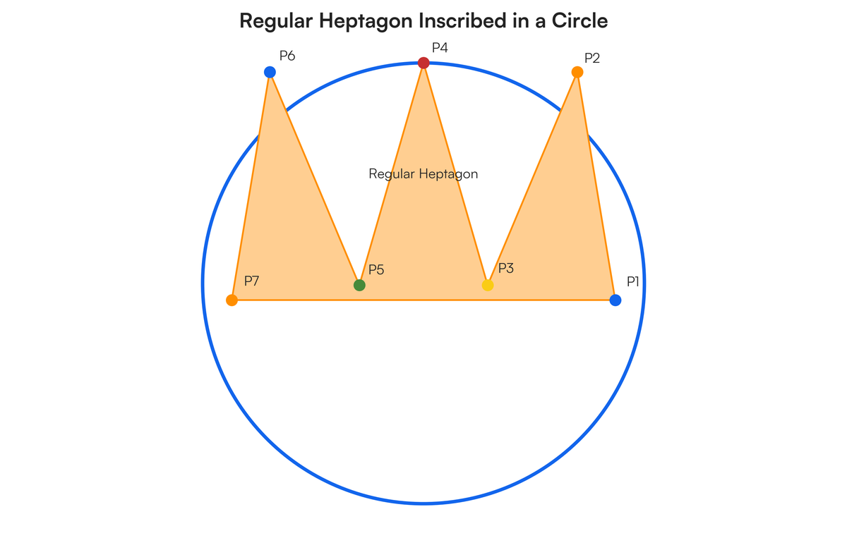 Hop Signal Draw and Explain Multi-hop propagation. | Filo