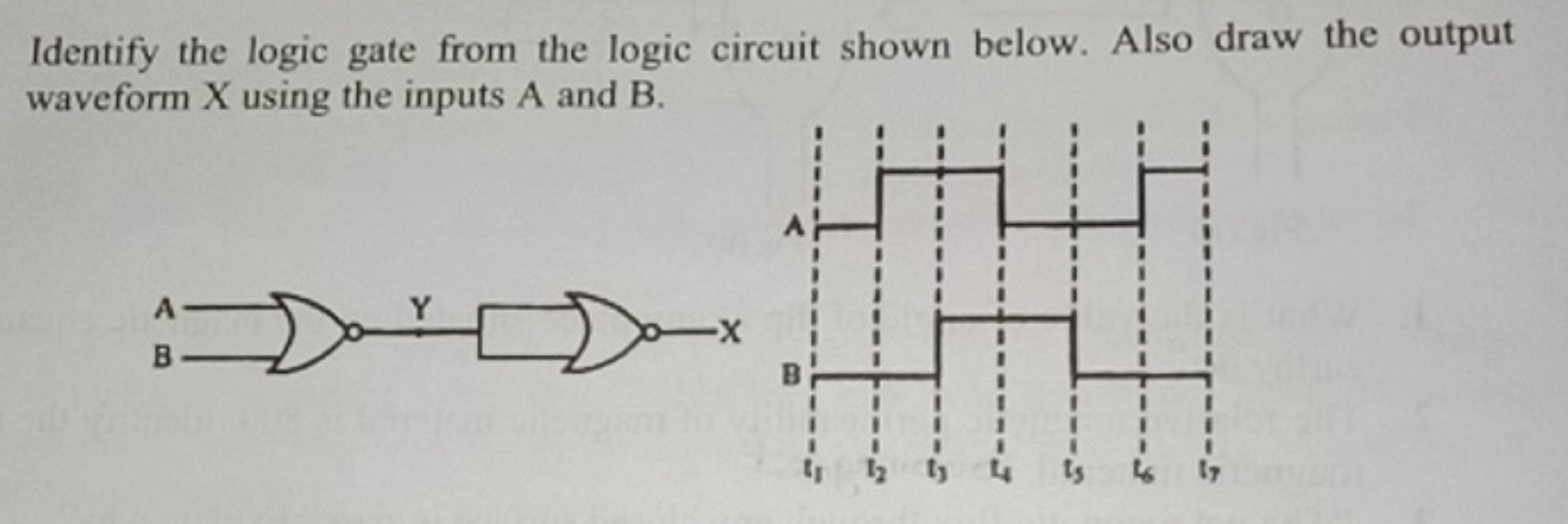 Identify the logic gate from the logic circuit shown below. Also draw 