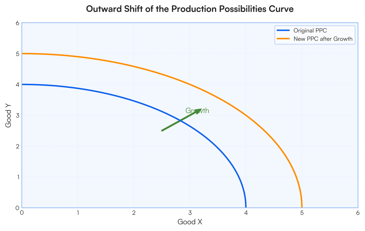 Ppc Chart Labelled How to attain points outside the ppc | Filo
