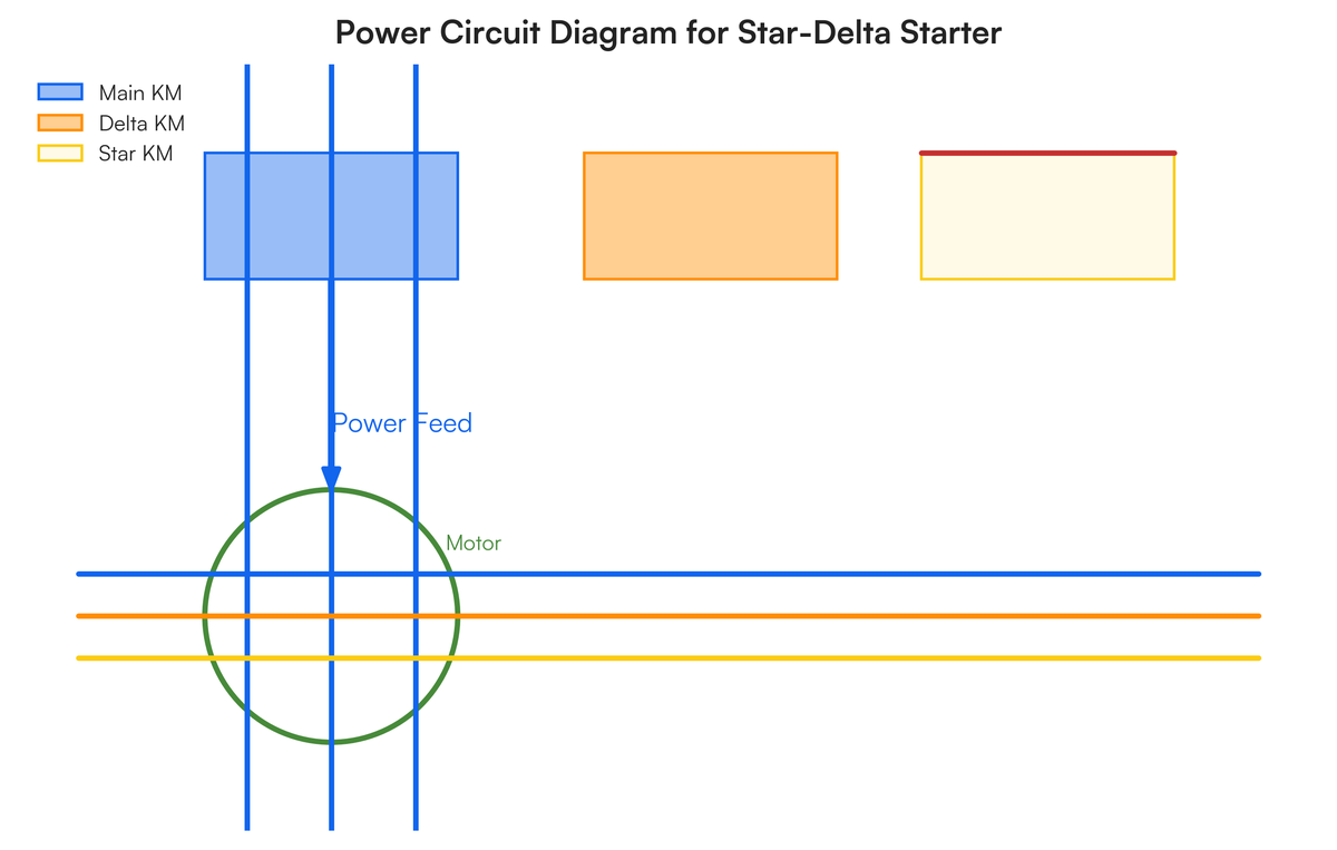NAME: Name three types of motors. Write down connection of motor. Write