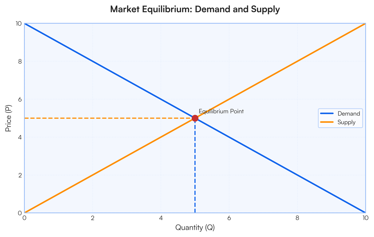 QUESTION ONEDiscuss the significance and concept of equilibrium in econom..