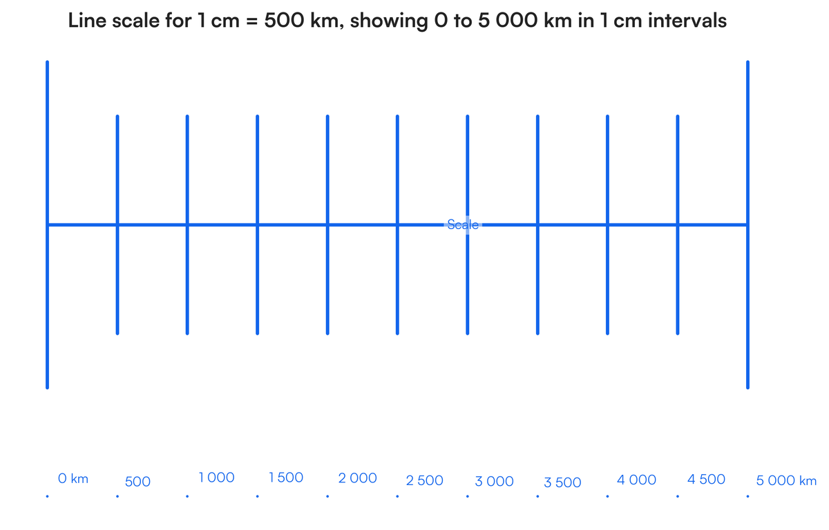 Activity 4: Use map scales Here are two line scales: 1.1 Express the