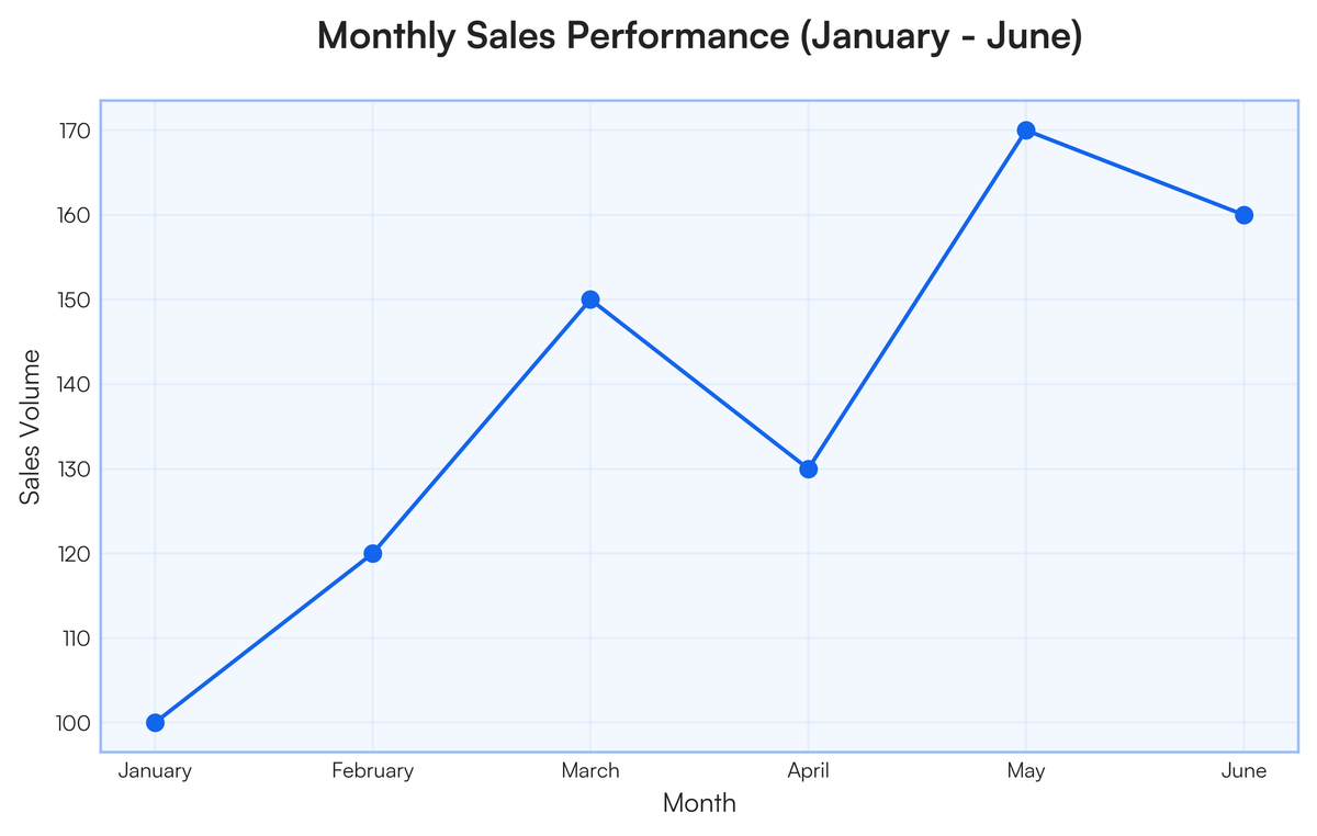 can you give me a picture of a line graph or something that show the repo..