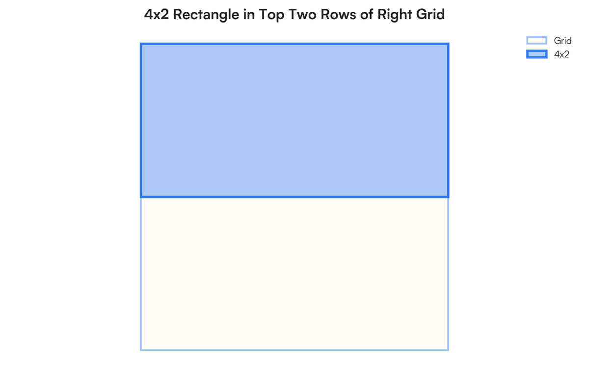 Draw the shape described on the grids below. a. A square with an area of