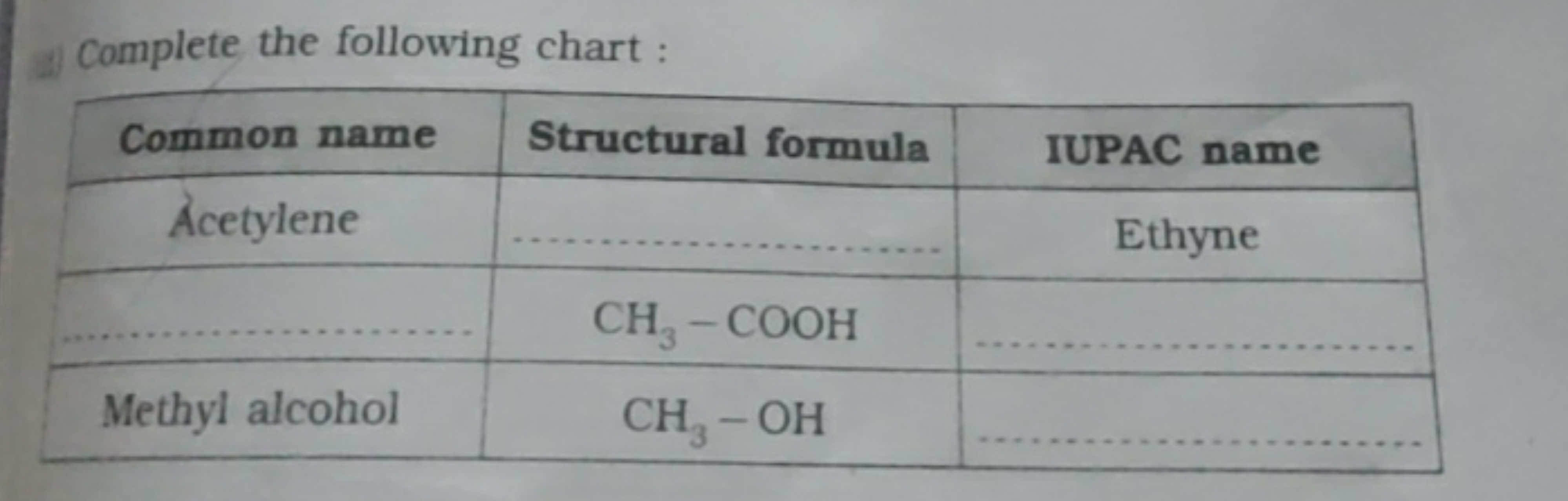 Complete the following chart :
Common nameStructural formulaIUPAC name