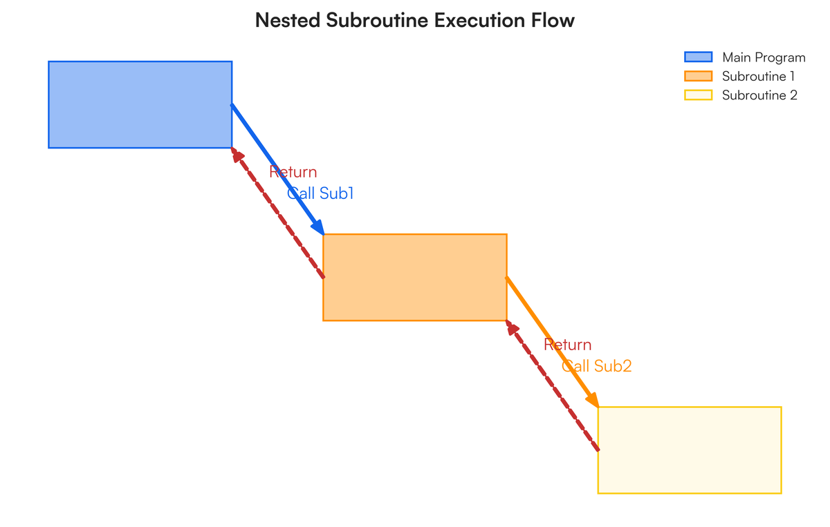 electrical module 3 past papers (b) The temperature of two furnaces is m..