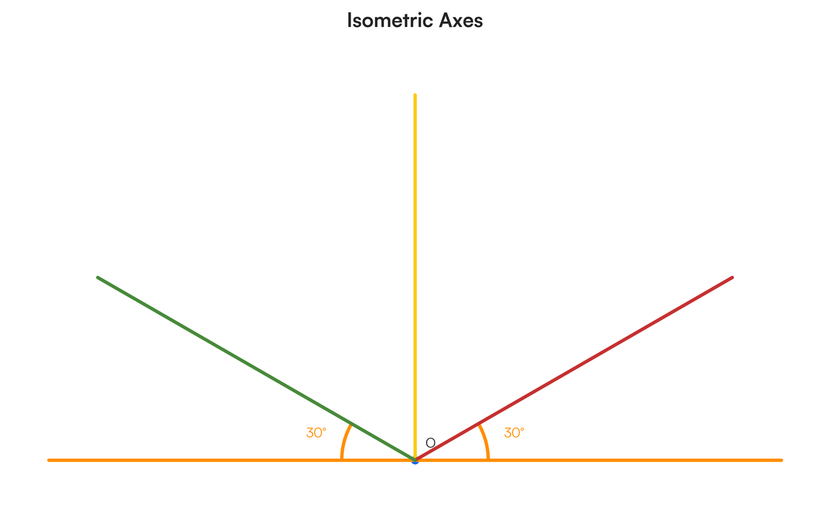 Sketch a rectangular prism in isometric drawings | Filo