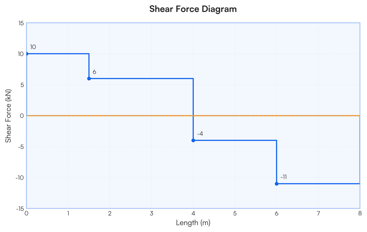 Sketch the SFD (Shear Force Diagram) and BMD (Bending Moment Diagram) for..