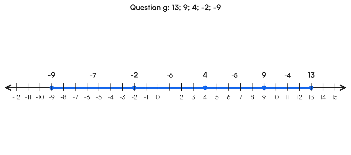 Describe the pattern and draw a number line to show each. Example: 2, 4,..