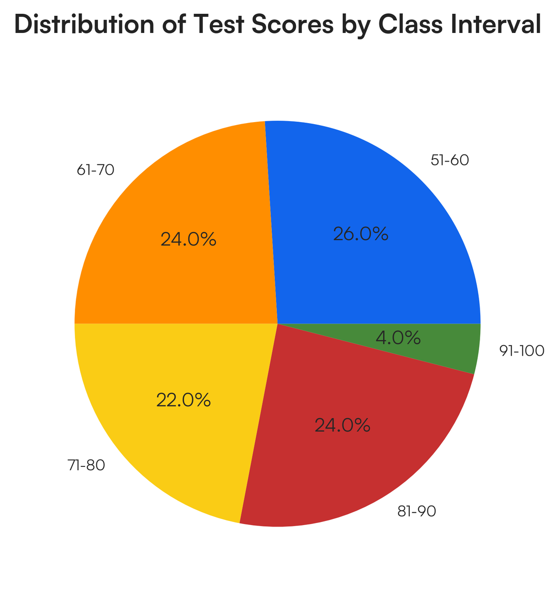 Math Test Score Graph Given the mathematics test scores of 50 students as follows: 76 69 70 86..