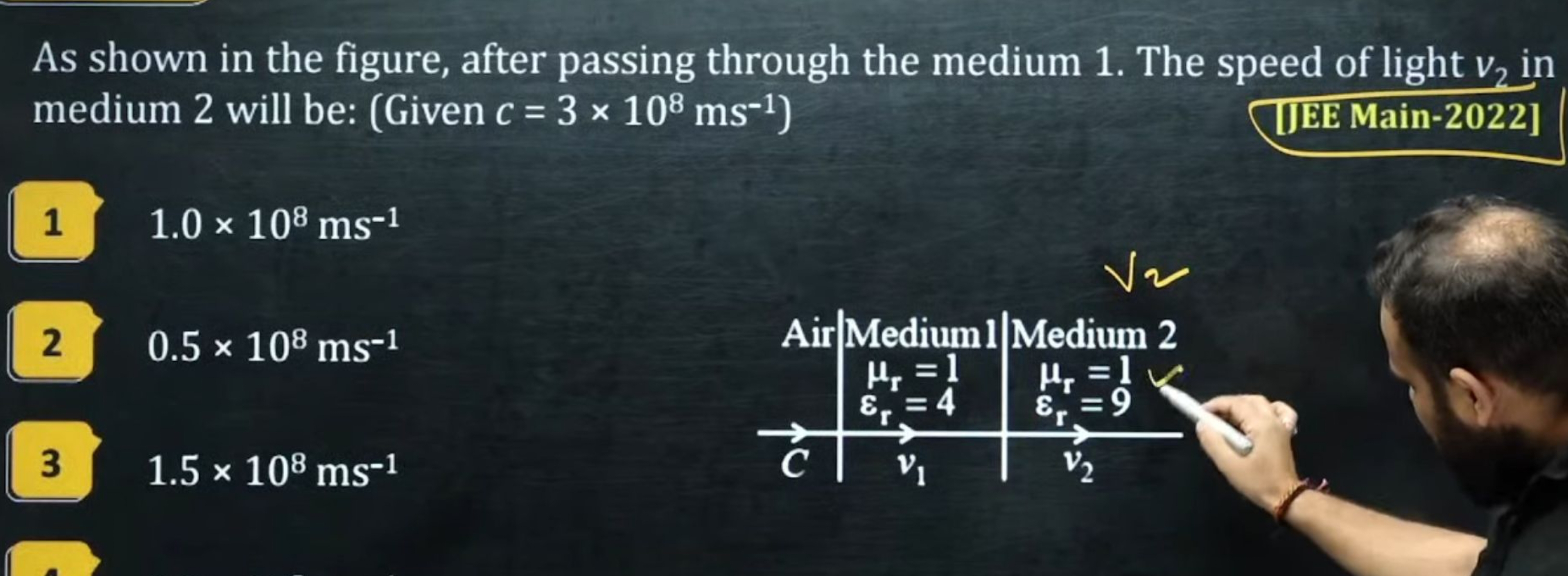 As shown in the figure, after passing through the medium 1. The speed 