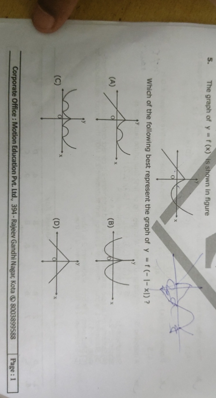 The graph of y=f(x) is shown in figure Which of the following best rep