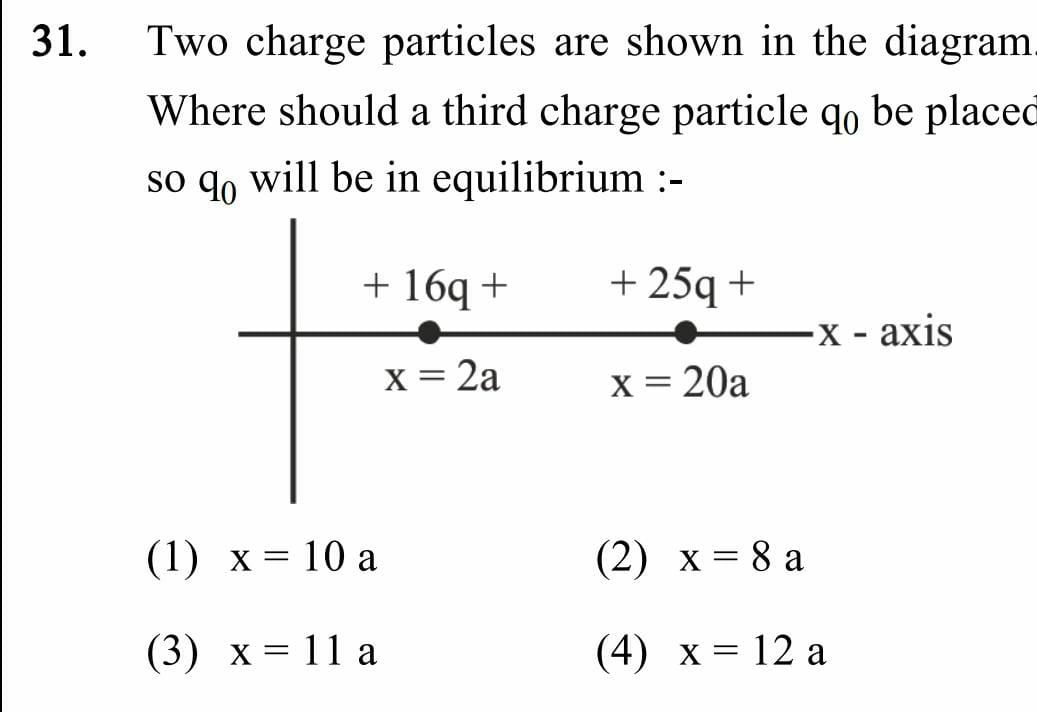 Two charge particles are shown in the diagram Where should a third cha