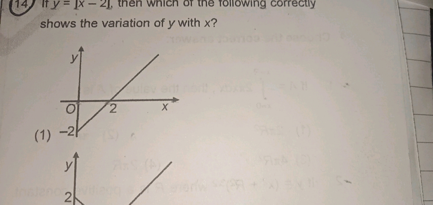 shows the variation of y with x ?
(1)
