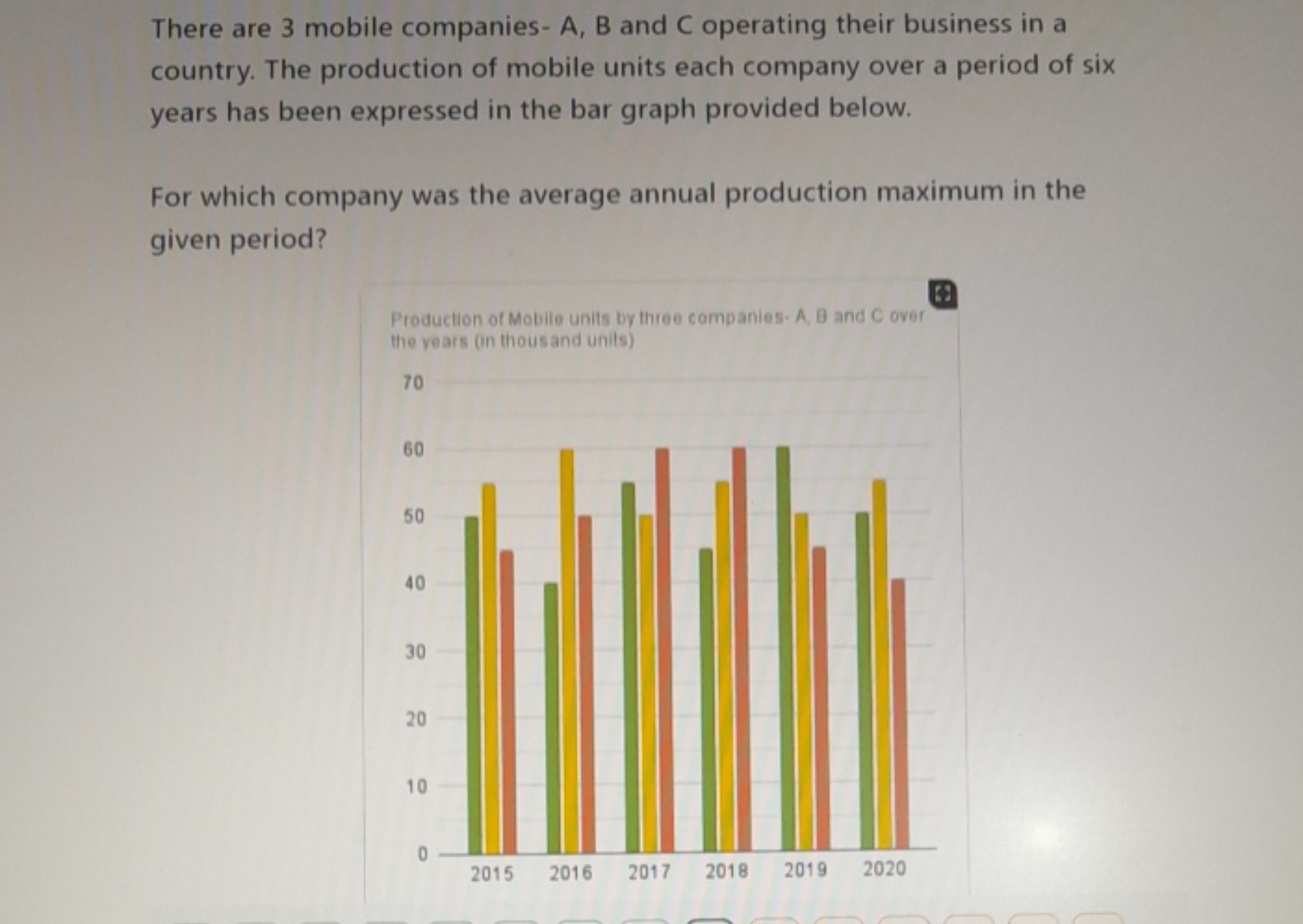 There are 3 mobile companies- A,B and C operating their business in a 