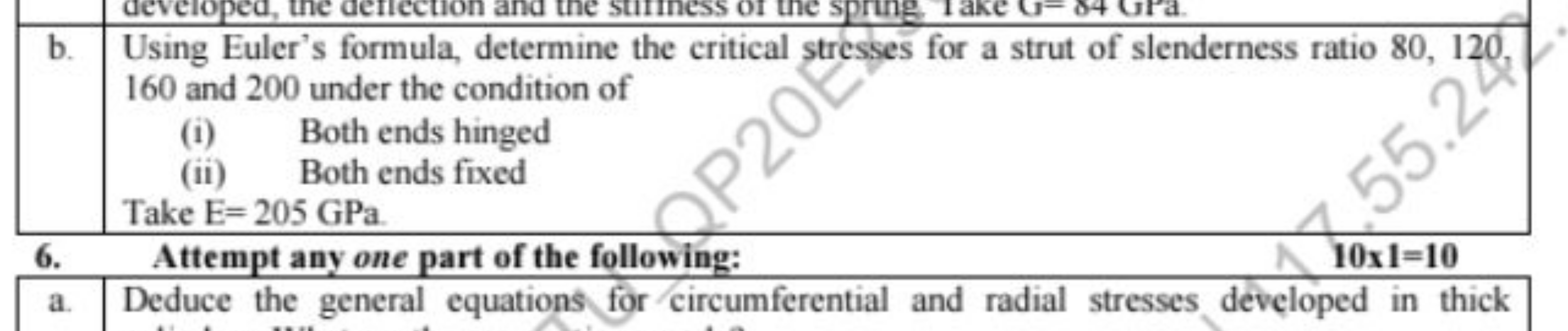 b. Using Euler's formula, determine the critical stresses for a strut 