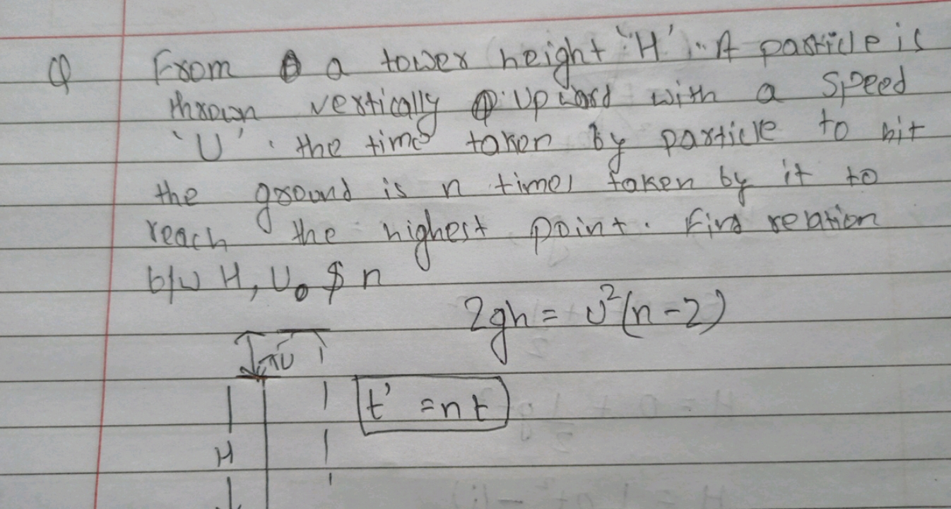 Q From a tower height 'H'. A particle is thrown vertically upward with