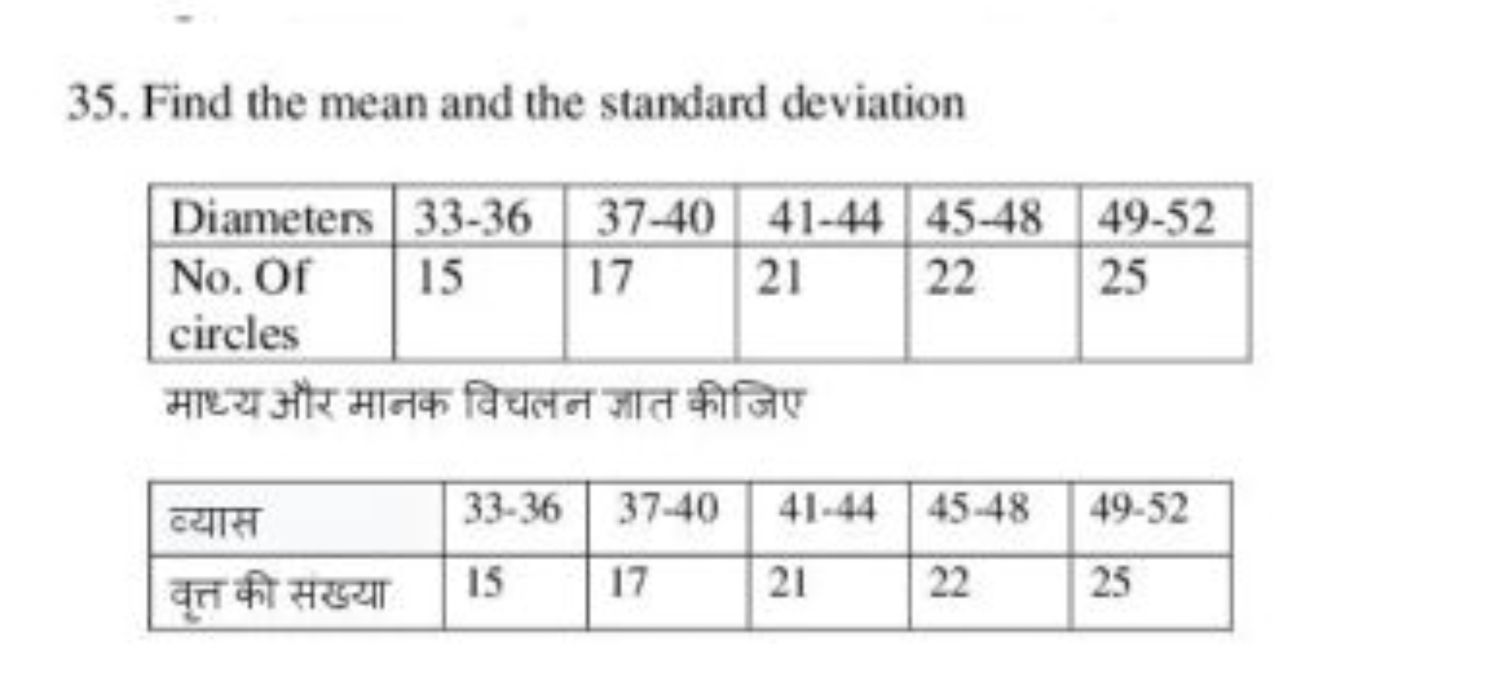 35. Find the mean and the standard deviation
Diameters33−3637−4041−444