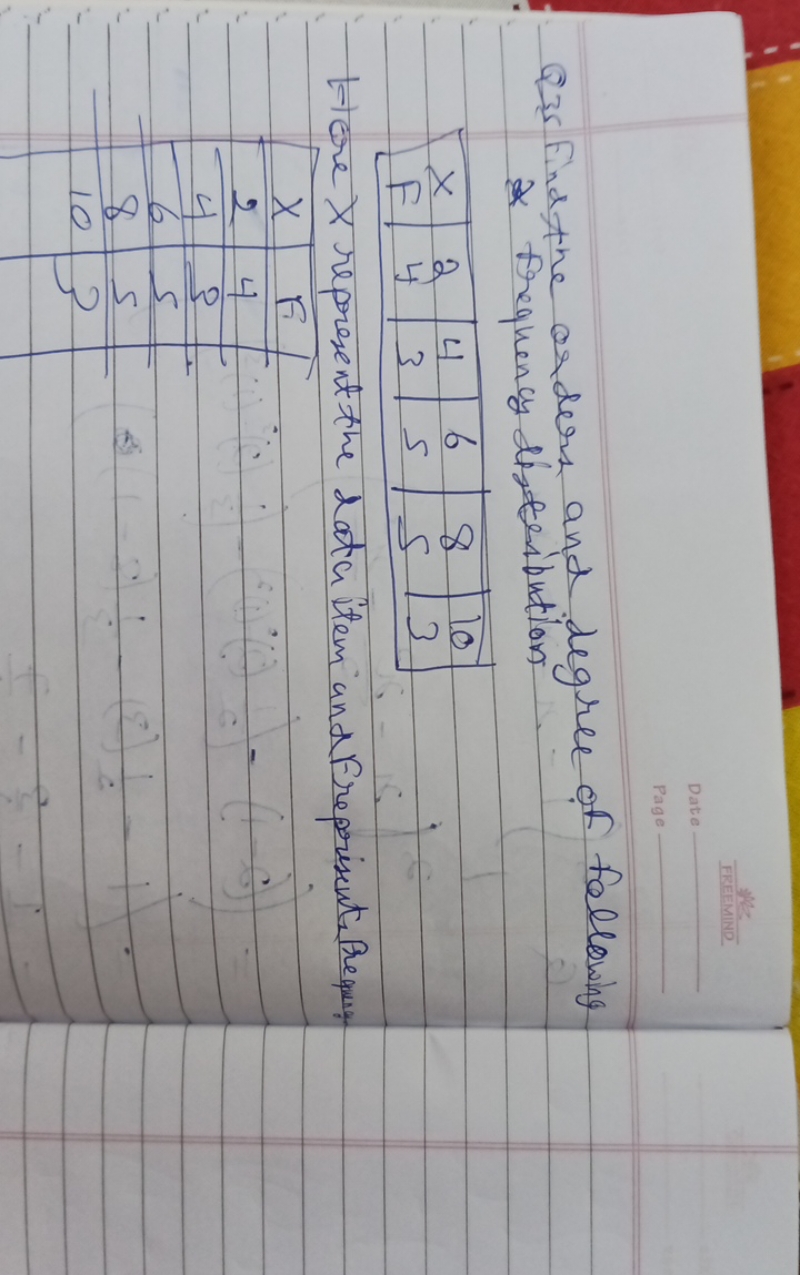 Q35 Find the orders and degree of following \& Frequency distribution
