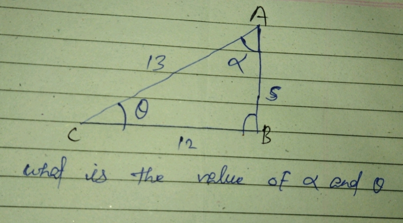 what is the value of α and θ
