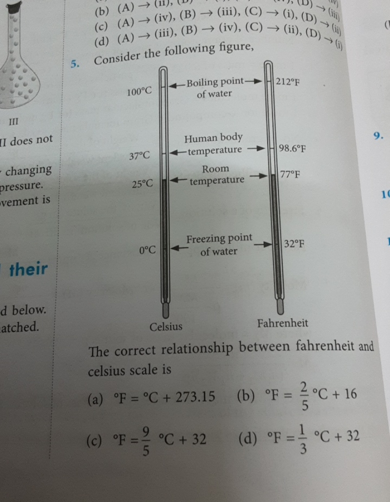 Consider the following figure, The correct relationship between fahren