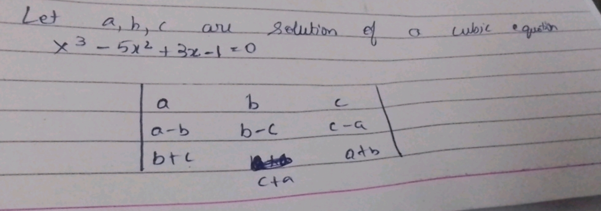 Let a,b,c are solution of a cubic equation
x3−5x2+3x−1=0∣∣​aa−bb+c​bb−