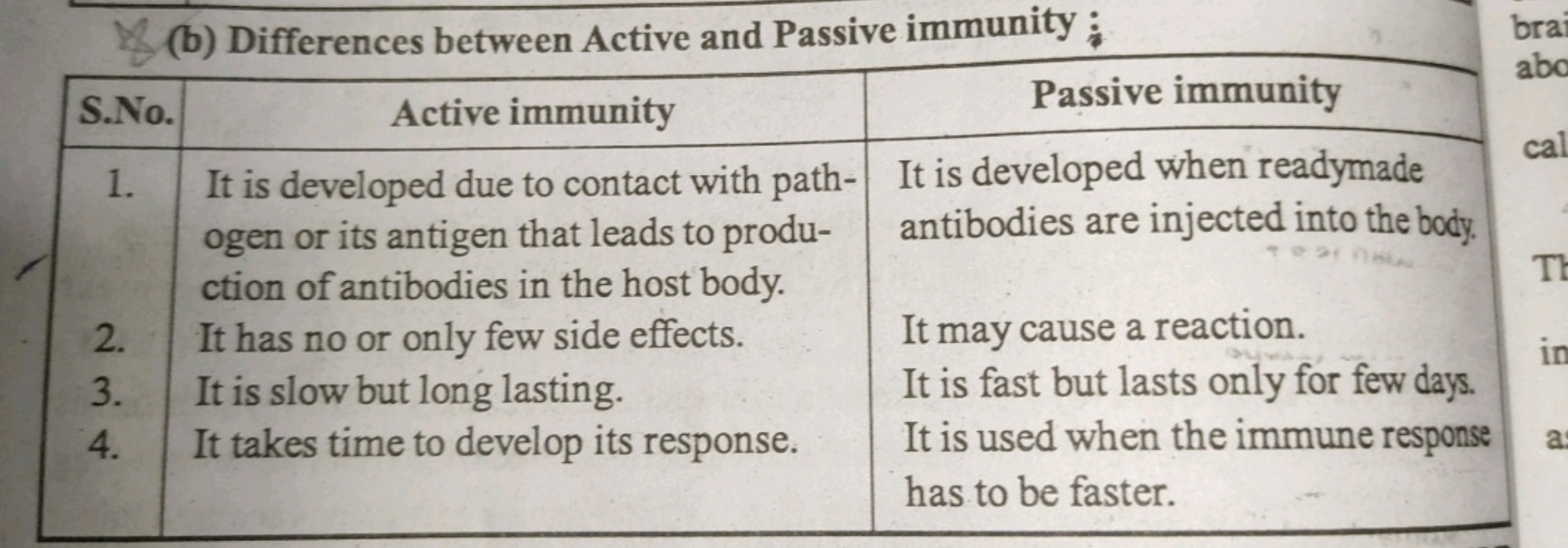 (b) Differences between Active and Passive immunity :
S.No.Active immu