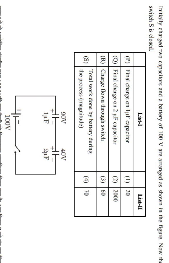 Initially charged two capacitors and a battery of 100 V are arranged a