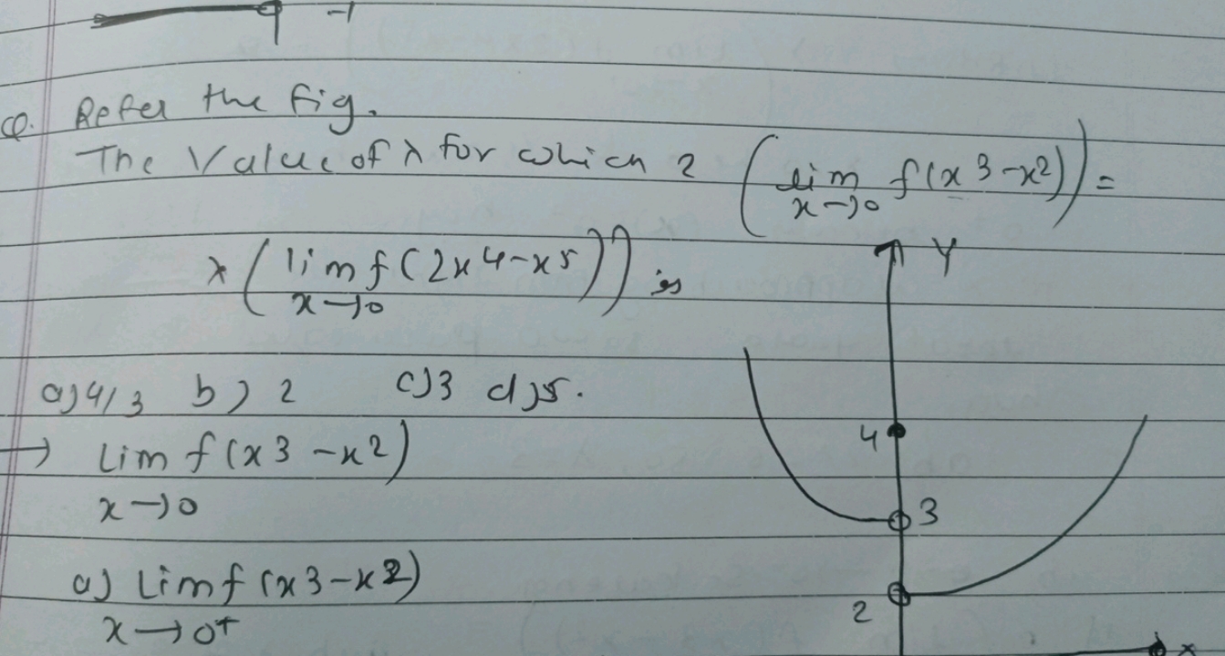 Q. Refer the fig.
The V aluc of λ for which 2(limx→0​f(x3−x2))=
