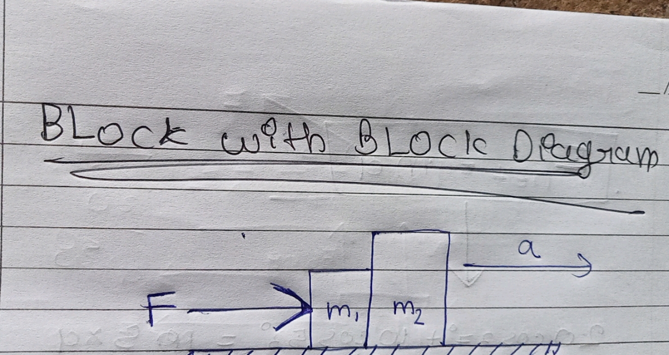 BLock with BLOck Diagram
F⟶m1​m2​⟶a​
