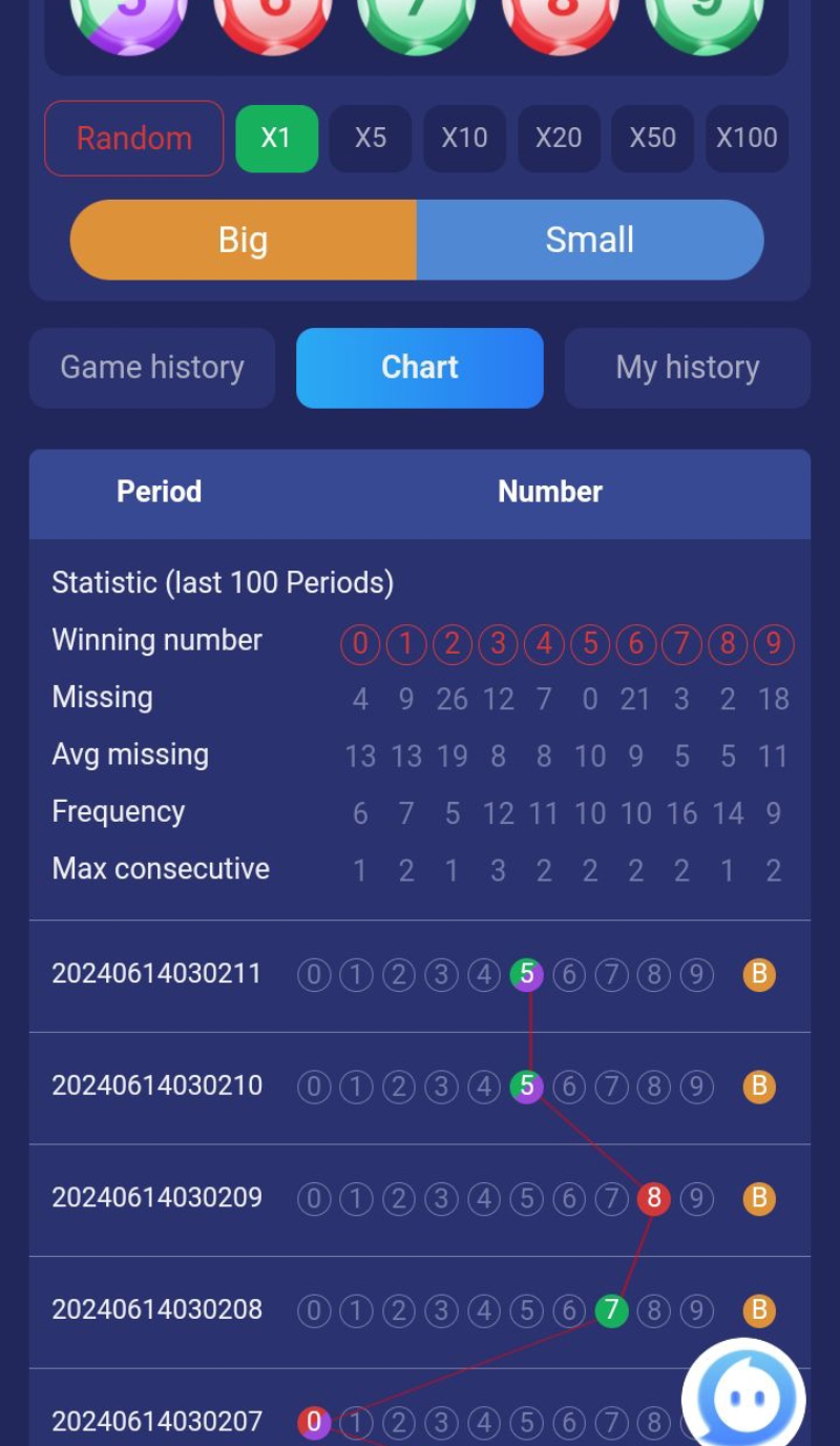 Random
X1
X5
X10
X20
X50
X100
Big
Small
Game history
Chart
My history
