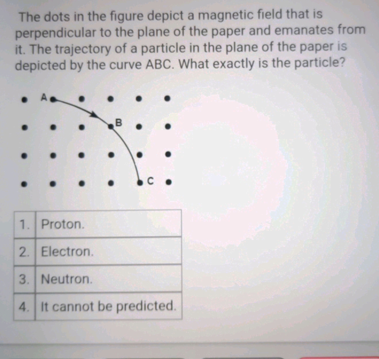 The dots in the figure depict a magnetic field that is perpendicular t