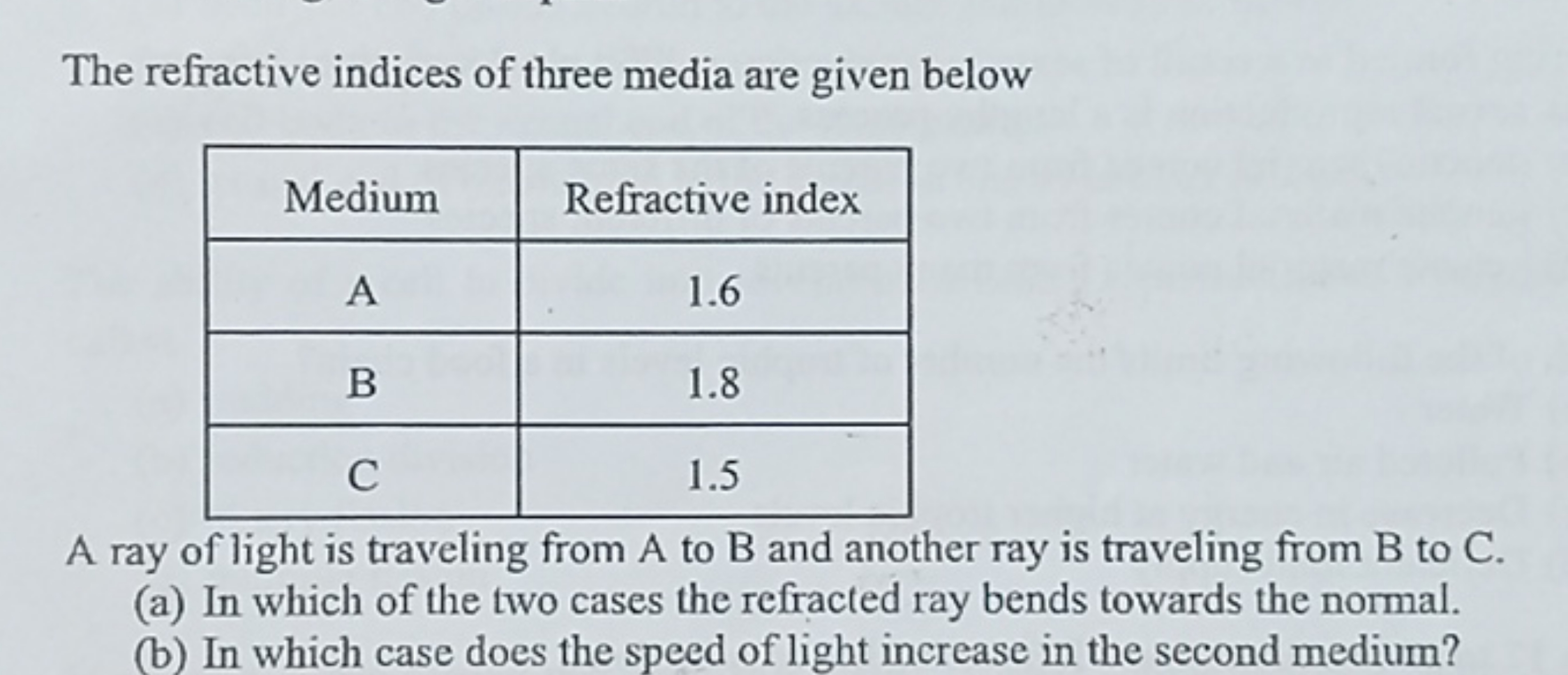 The refractive indices of three media are given below
MediumRefractive