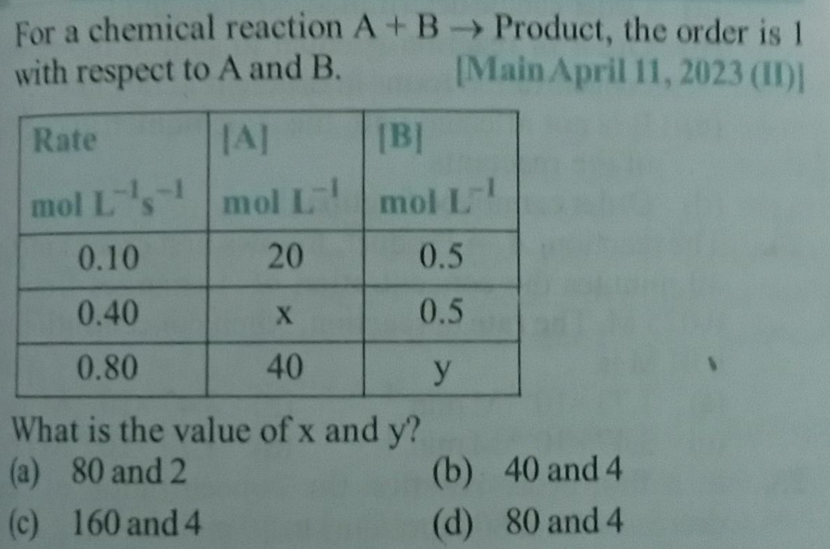 For a chemical reaction A+B→ Product, the order is 1 with respect to A