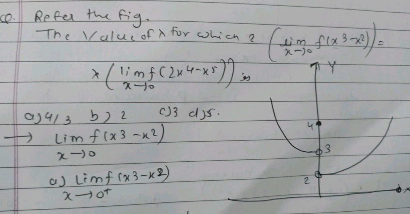 Q. Refer the fig.
The 1 alae of λ for which 2(limx→0​f(x3−x2))=
λ(limx