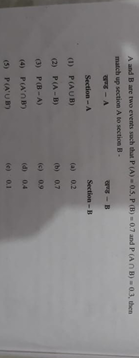 A and B are two events such that P(A)=0.5,P(B)=0.7 and P(A∩B)=0.3, the