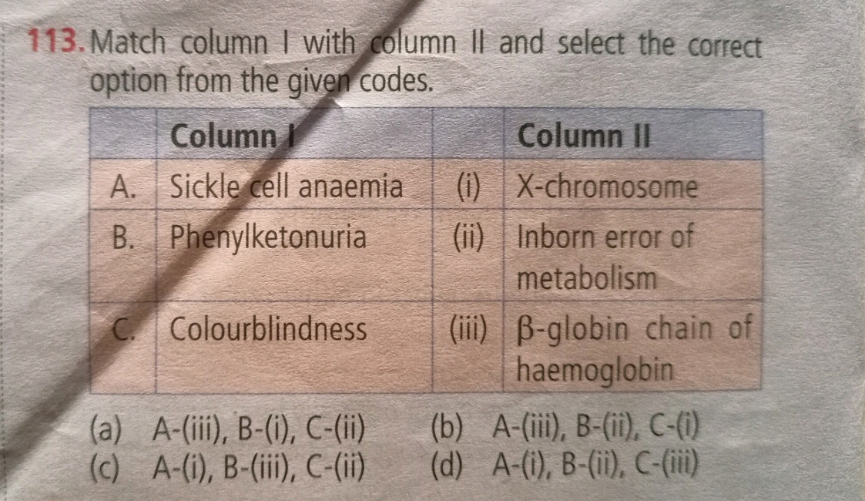 Match column I with column II and select the correct option from the g