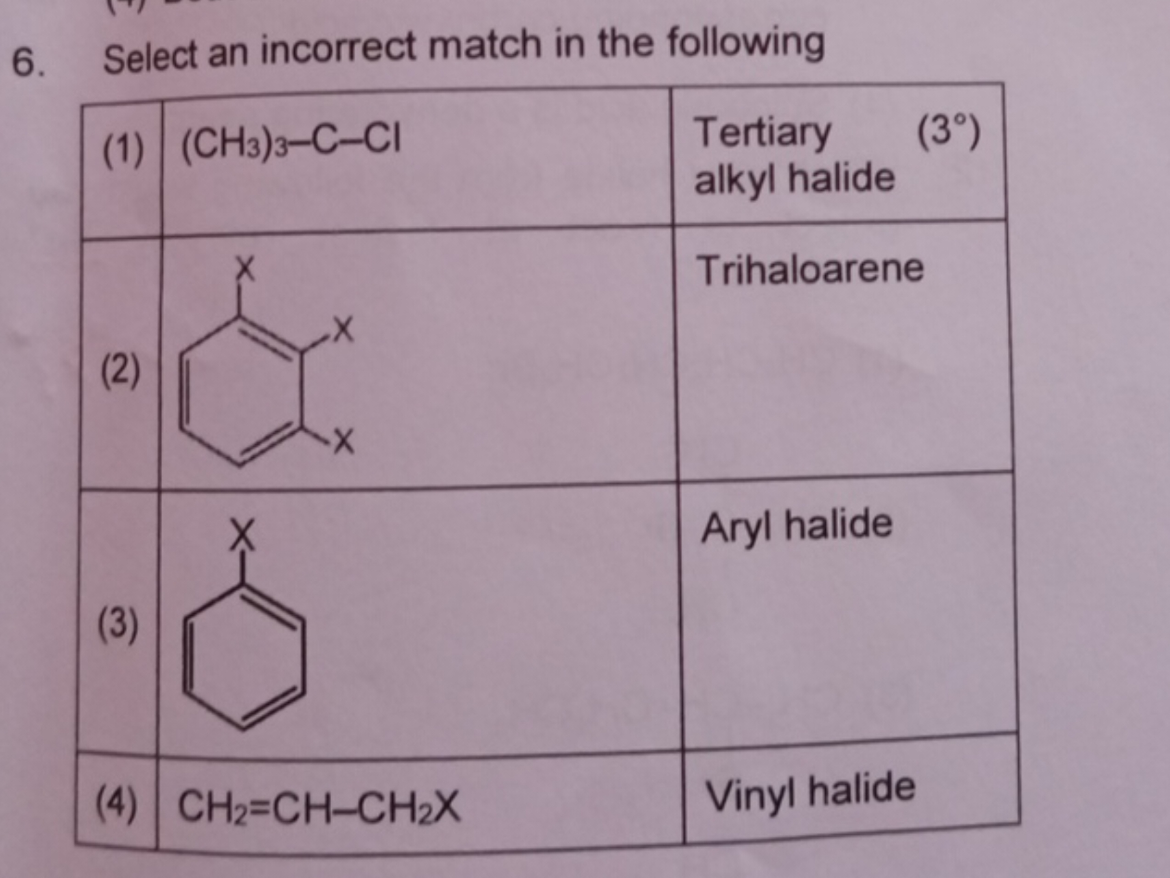 6. Select an incorrect match in the following
(1)(CH3​)3​−C−Cl\begin{t