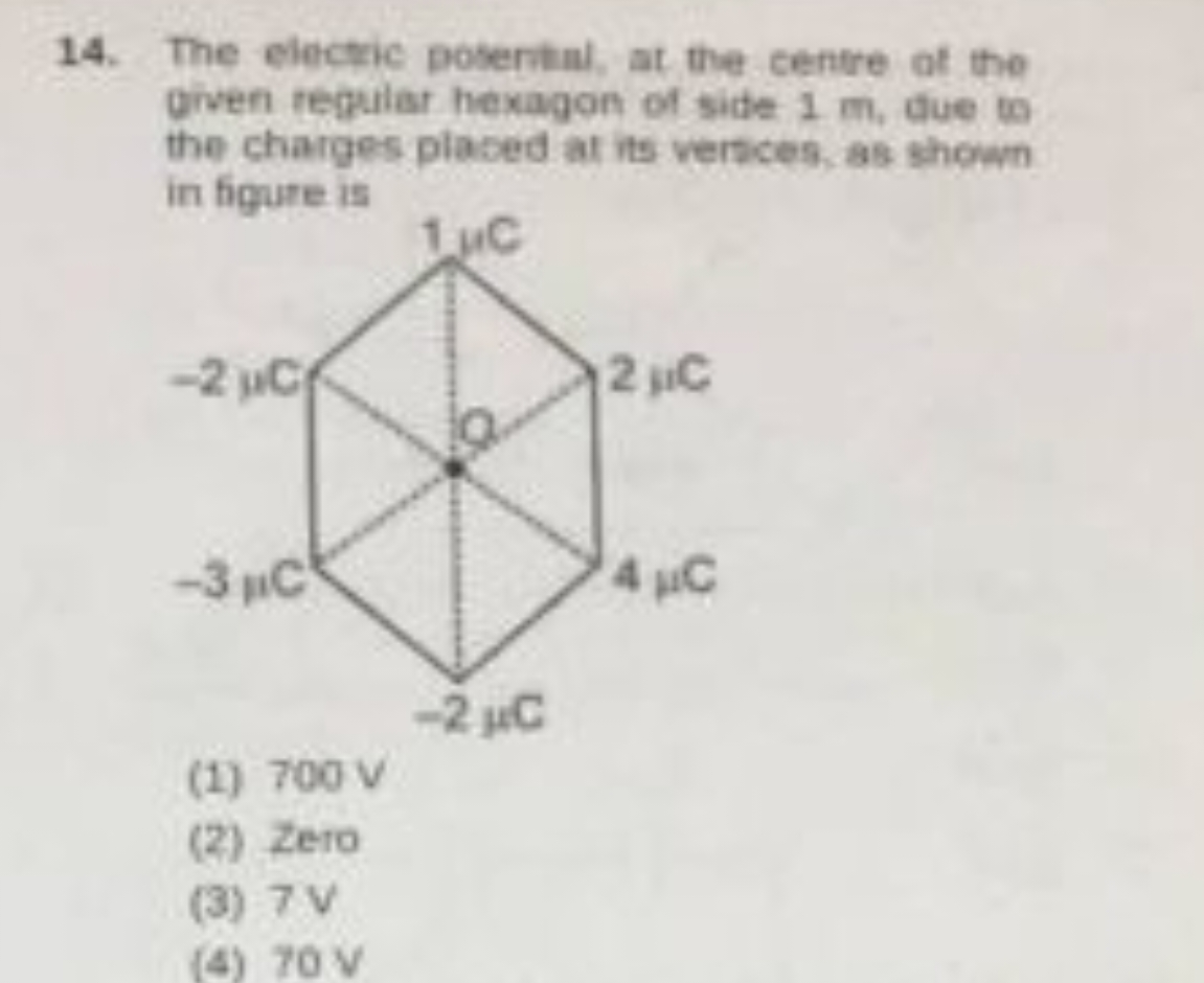 The electic posental, at the centre of the given reguilst hexagon of s