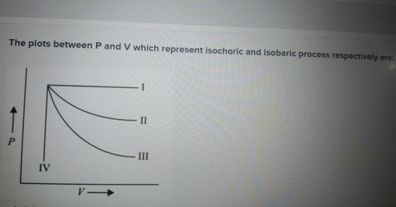 The plots between P and V which represent isochoric and isobaric proce