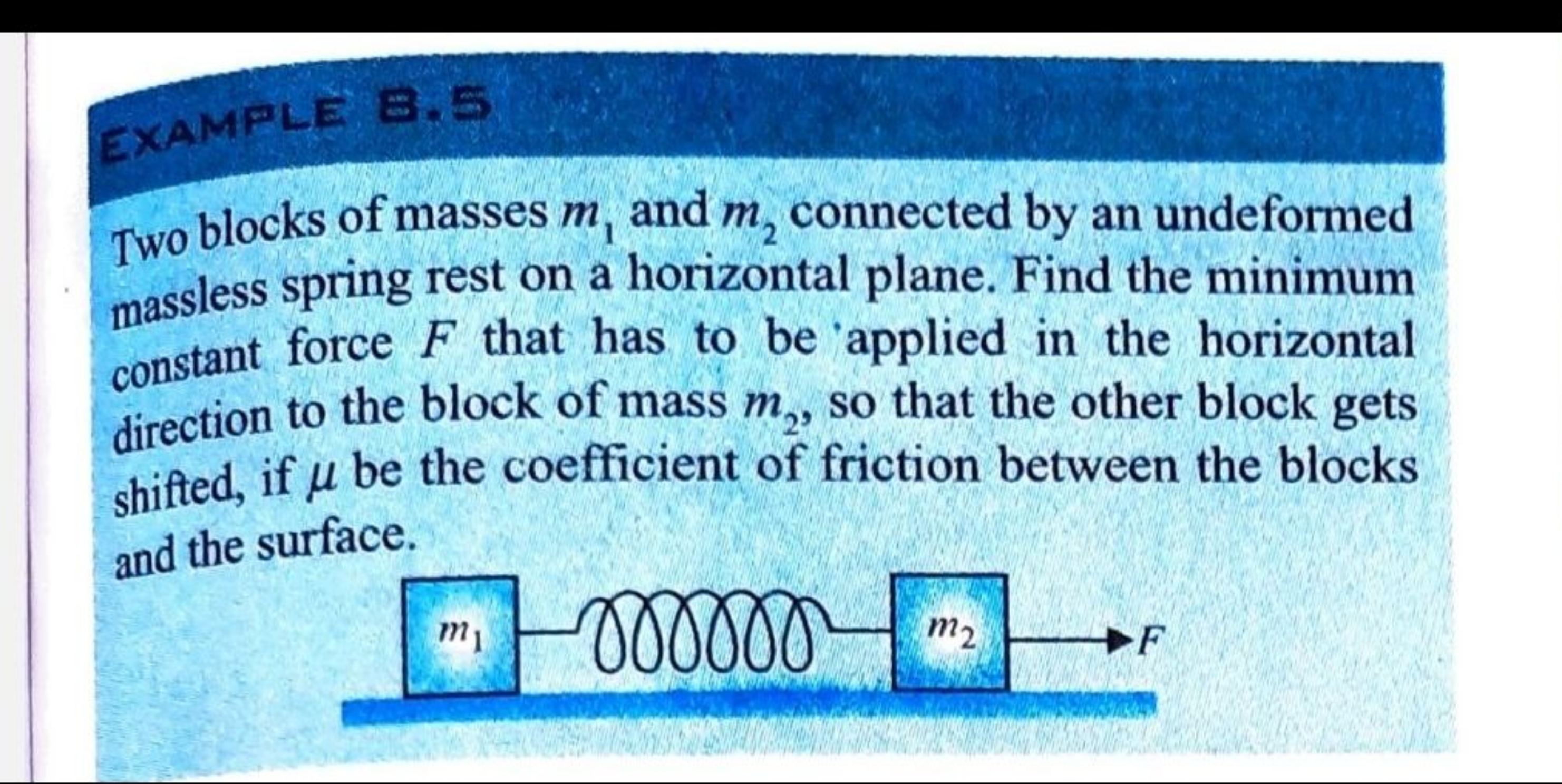 Two blocks of masses m1​ and m2​ connected by an undeformed massless s