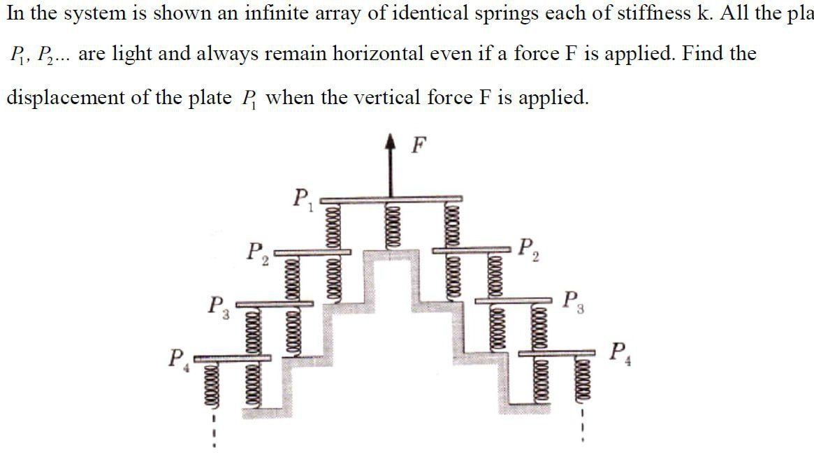 In the system is shown an infinite array of identical springs each of 