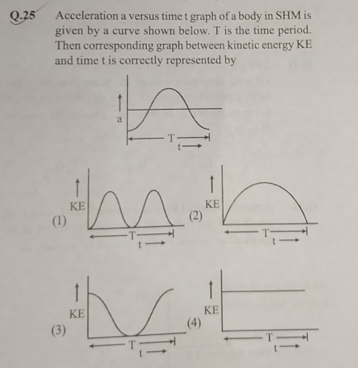 25 Acceleration a versus time t graph of a body in SHM is given by a c